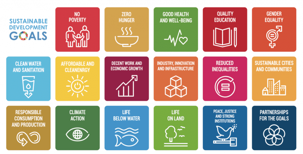 SDGs-Circularity