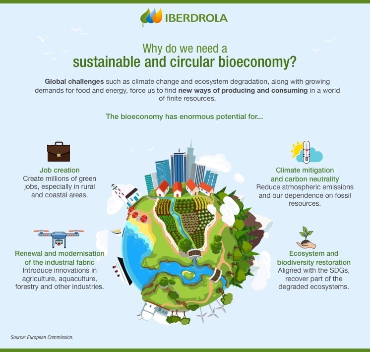 bioeconomia