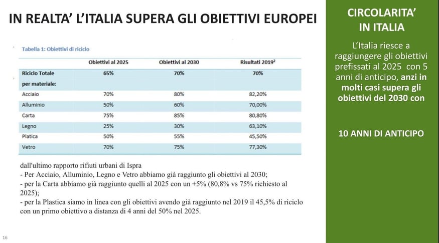 economia circolare circularity.com