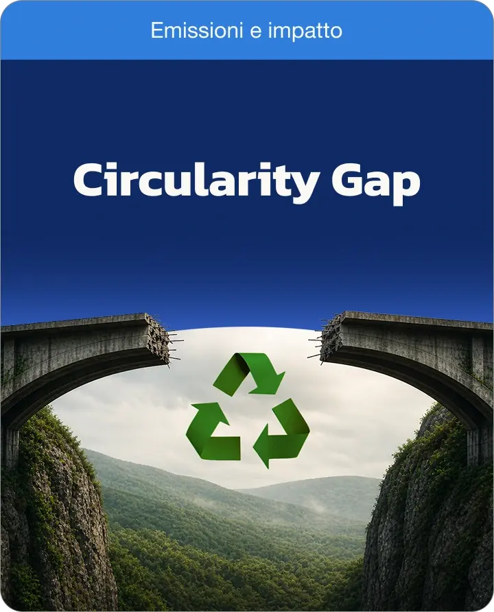 Circularity Gap