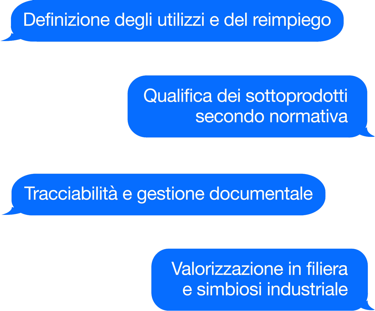 Analisi normativa dei sottoprodotti ITA