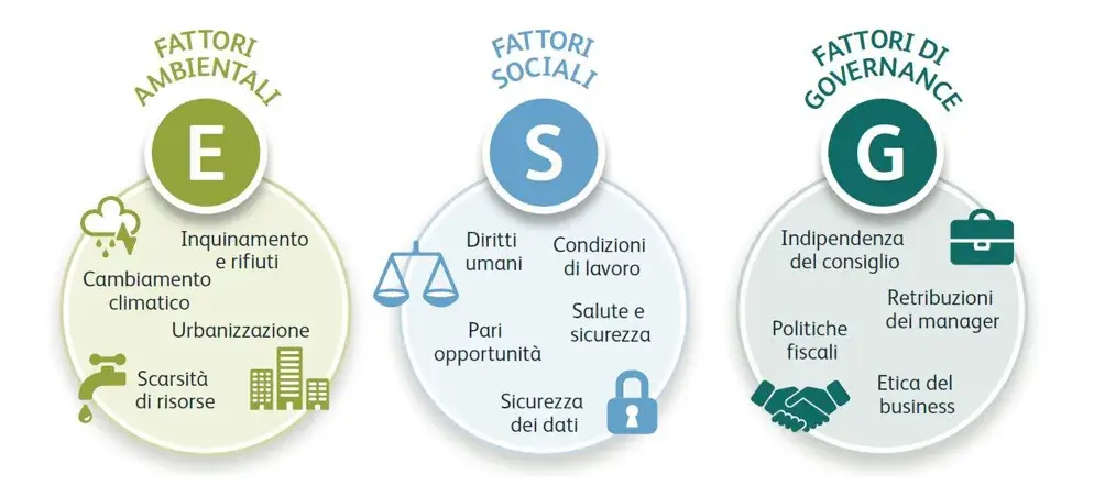 ESG ed investimenti sostenibili