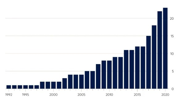 numero di aziende private nel settore della fusione nucleare 