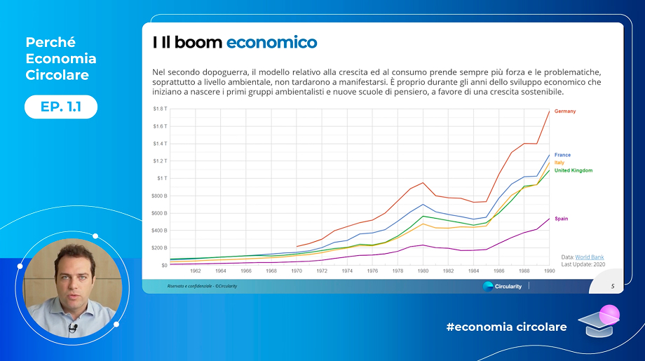 thumbnail-corso-circularity-economia-circolare-starter-pack 1